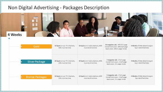 Multi Channel Marketing Business Proposal Template Non Digital Advertising Packages Description Demonstration PDF