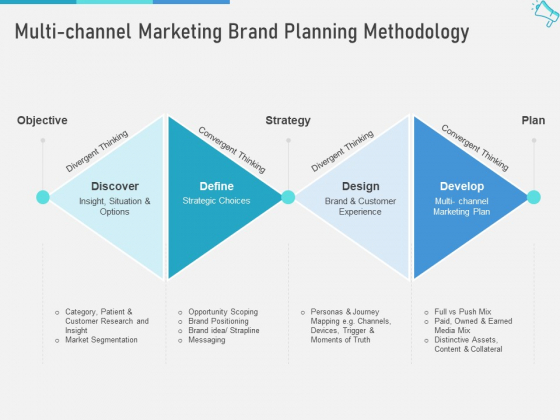 Multi Channel Marketing Maximize Brand Exposure Multi Channel Marketing Brand Planning Methodology Portrait PDF Multi Channel Marketing Maximize Brand Exposure Multi Channel Marketing Brand Planning Methodology Portrait PDF