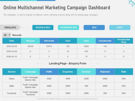 Multi Channel Marketing Maximize Brand Exposure Online Multichannel Marketing Campaign Dashboard Graphics PDF Multi Channel Marketing Maximize Brand Exposure Online Multichannel Marketing Campaign Dashboard Graphics PDF