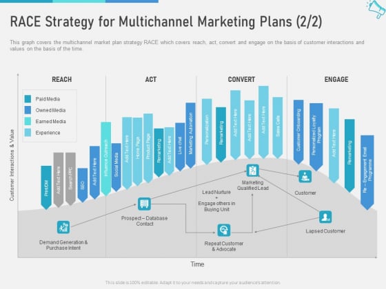 Multi Channel Marketing Maximize Brand Exposure RACE Strategy For Multichannel Marketing Plans Reach Mockup PDF Multi Channel Marketing Maximize Brand Exposure RACE Strategy For Multichannel Marketing Plans Reach Mockup PDF