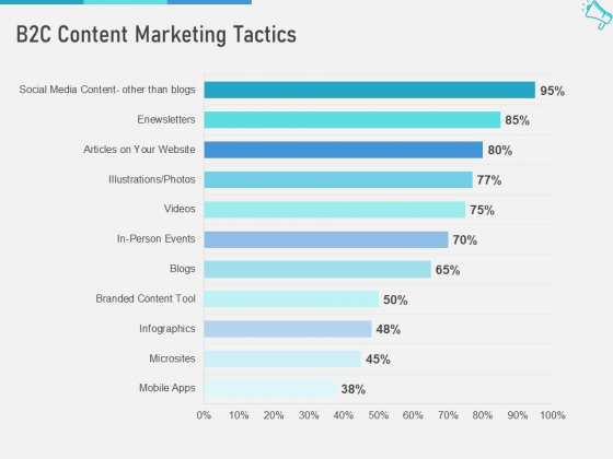 Multi Channel Marketing To Maximize Brand Exposure B2C Content Marketing Tactics Demonstration PDF Multi Channel Marketing To Maximize Brand Exposure B2C Content Marketing Tactics Demonstration PDF