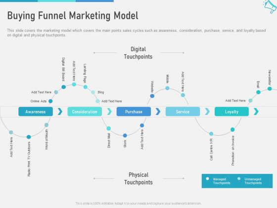 Multi Channel Marketing To Maximize Brand Exposure Buying Funnel Marketing Model Formats PDF Multi Channel Marketing To Maximize Brand Exposure Buying Funnel Marketing Model Formats PDF