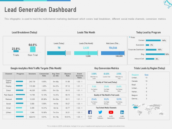 Multi Channel Marketing To Maximize Brand Exposure Lead Generation Dashboard Infographics PDF Multi Channel Marketing To Maximize Brand Exposure Lead Generation Dashboard Infographics PDF