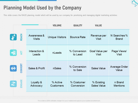 Multi Channel Marketing To Maximize Brand Exposure Planning Model Used By The Company Guidelines PDF Multi Channel Marketing To Maximize Brand Exposure Planning Model Used By The Company Guidelines PDF