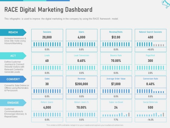 Multi Channel Marketing To Maximize Brand Exposure RACE Digital Marketing Dashboard Introduction PDF Multi Channel Marketing To Maximize Brand Exposure RACE Digital Marketing Dashboard Introduction PDF