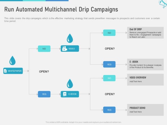 Multi Channel Marketing To Maximize Brand Exposure Run Automated Multichannel Drip Campaigns Guidelines PDF Multi Channel Marketing To Maximize Brand Exposure Run Automated Multichannel Drip Campaigns Guidelines PDF