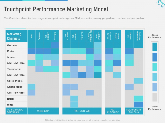 Multi Channel Marketing To Maximize Brand Exposure Touchpoint Performance Marketing Model Demonstration PDF Multi Channel Marketing To Maximize Brand Exposure Touchpoint Performance Marketing Model Demonstration PDF