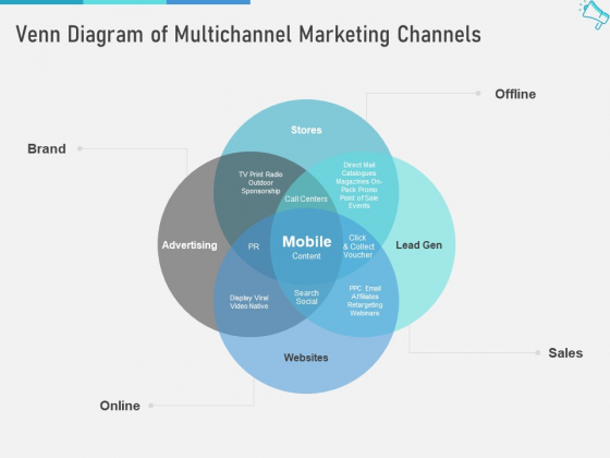 Multi Channel Marketing To Maximize Brand Exposure Venn Diagram Of Multichannel Marketing Channels Sample PDF Multi Channel Marketing To Maximize Brand Exposure Venn Diagram Of Multichannel Marketing Channels Sample PDF