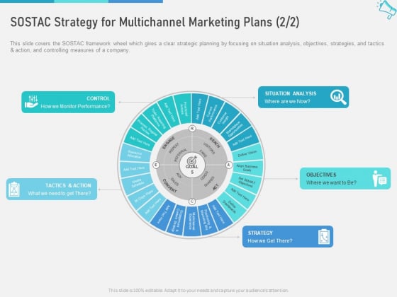 Multi Channel Maximize Brand Exposure SOSTAC Strategy For Multichannel Marketing Plans Control Slides PDF Multi Channel Maximize Brand Exposure SOSTAC Strategy For Multichannel Marketing Plans Control Slides PDF