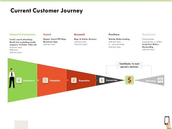 Multi Channel Online Commerce Current Customer Journey Slides PDF Multi Channel Online Commerce Current Customer Journey Slides PDF