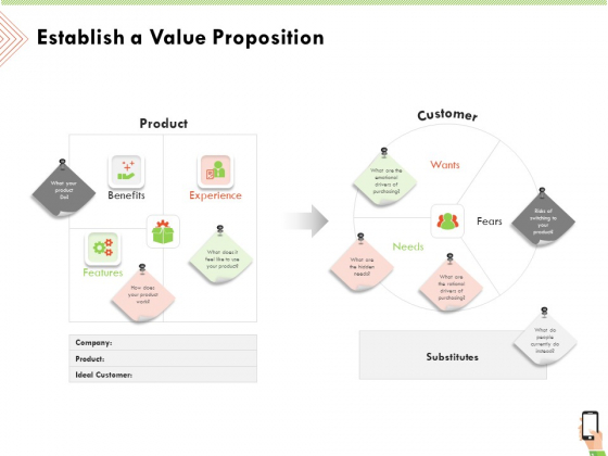 Multi Channel Online Commerce Establish A Value Proposition Template PDF Multi Channel Online Commerce Establish A Value Proposition Template PDF