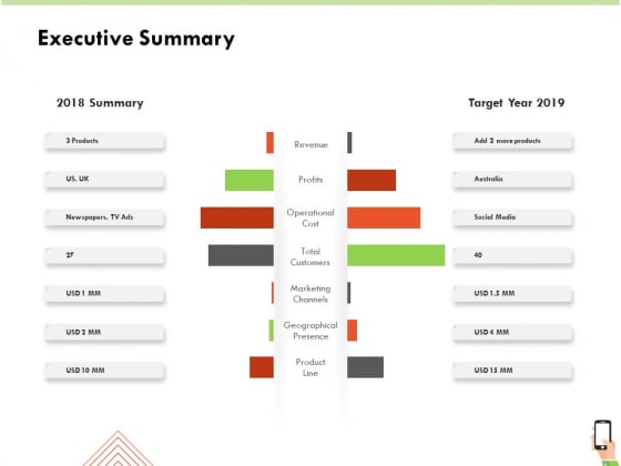 Multi Channel Online Commerce Executive Summary Demonstration PDF Multi Channel Online Commerce Executive Summary Demonstration PDF