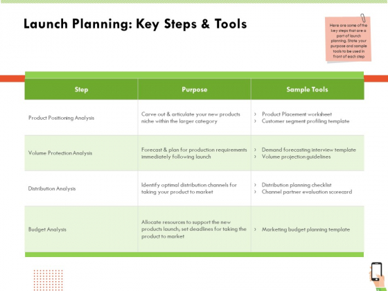 Multi Channel Online Commerce Launch Planning Key Steps And Tools Pictures PDF Multi Channel Online Commerce Launch Planning Key Steps And Tools Pictures PDF
