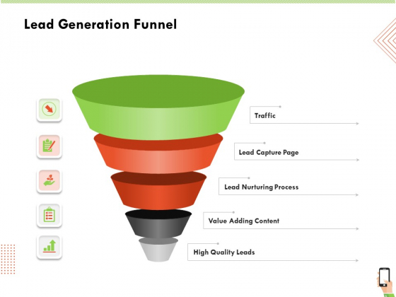 Multi Channel Online Commerce Lead Generation Funnel Designs PDF Multi Channel Online Commerce Lead Generation Funnel Designs PDF