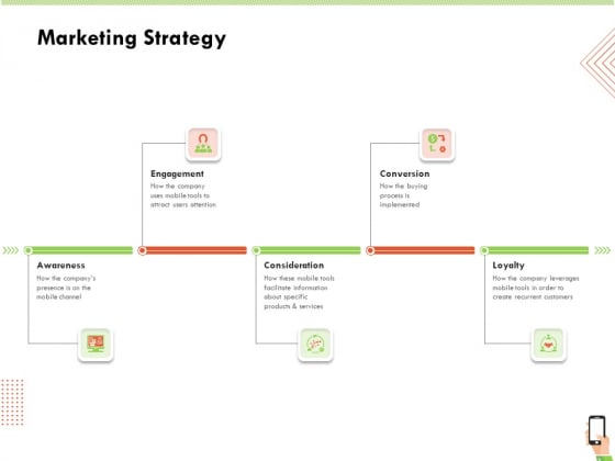 Multi Channel Online Commerce Marketing Strategy Template PDF Multi Channel Online Commerce Marketing Strategy Template PDF