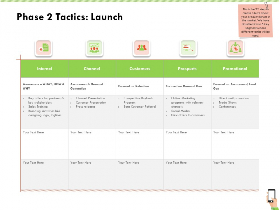 Multi Channel Online Commerce Phase 2 Tactics Launch Template PDF Multi Channel Online Commerce Phase 2 Tactics Launch Template PDF