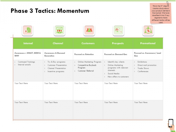 Multi Channel Online Commerce Phase 3 Tactics Momentum Structure PDF Multi Channel Online Commerce Phase 3 Tactics Momentum Structure PDF
