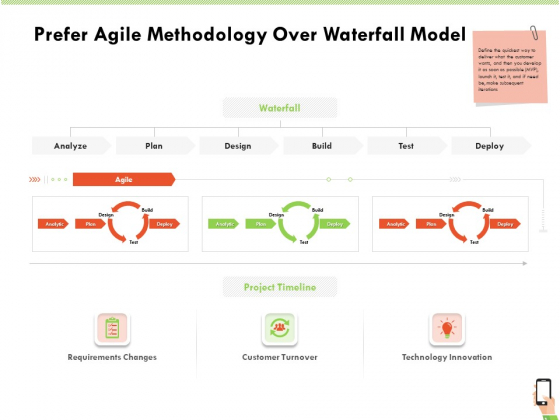 Multi Channel Online Commerce Prefer Agile Methodology Over Waterfall Model Guidelines PDF Multi Channel Online Commerce Prefer Agile Methodology Over Waterfall Model Guidelines PDF
