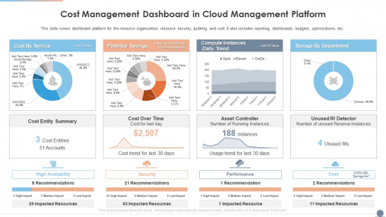 Multi Cloud Complexity Management Cost Management Dashboard In Cloud Management Platform Slides PDF Multi Cloud Complexity Management Cost Management Dashboard In Cloud Management Platform Slides PDF