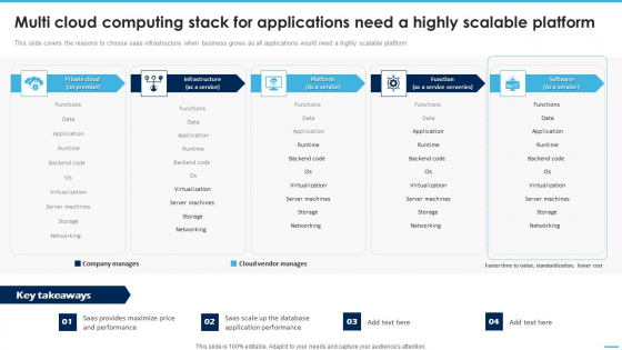 Multi Cloud Computing Stack For Applications Need A Highly Scalable Platform Icons PDF Multi Cloud Computing Stack For Applications Need A Highly Scalable Platform Icons PDF