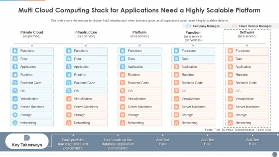 Multi Cloud Computing Stack For Applications Need A Highly Scalable Platform Summary PDF Multi Cloud Computing Stack For Applications Need A Highly Scalable Platform Summary PDF