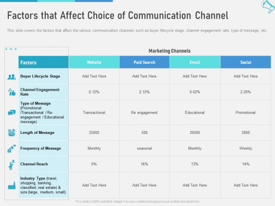 Multi Marketing To Maximize Brand Exposure Factors That Affect Choice Of Communication Channel Portrait PDF Multi Marketing To Maximize Brand Exposure Factors That Affect Choice Of Communication Channel Portrait PDF