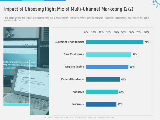 Multi Maximize Brand Exposure Impact Of Choosing Right Mix Of Multi Channel Marketing Customer Information PDF