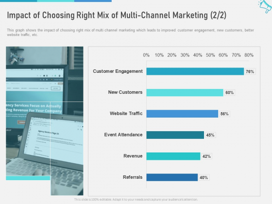 Multi Maximize Brand Exposure Impact Of Choosing Right Mix Of Multi Channel Marketing Customer Information PDF Multi Maximize Brand Exposure Impact Of Choosing Right Mix Of Multi Channel Marketing Customer Information PDF