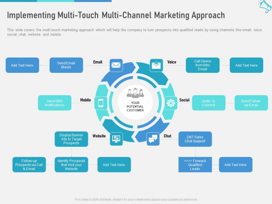 Multi Maximize Brand Exposure Implementing Multi Touch Multi Channel Marketing Approach Guidelines PDF Multi Maximize Brand Exposure Implementing Multi Touch Multi Channel Marketing Approach Guidelines PDF