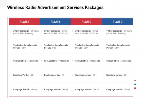 Multi Radio Waves Wireless Radio Advertisement Services Packages Themes PDF Multi Radio Waves Wireless Radio Advertisement Services Packages Themes PDF