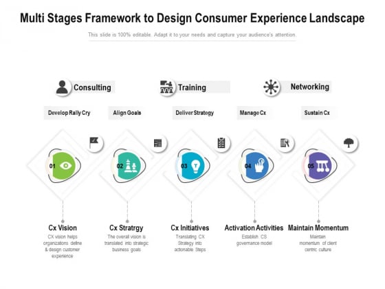 Multi Stages Framework To Design Consumer Experience Landscape Ppt PowerPoint Presentation Outline Grid PDF Multi Stages Framework To Design Consumer Experience Landscape Ppt PowerPoint Presentation Outline Grid PDF
