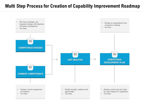 Multi Step Process For Creation Of Capability Improvement Roadmap Ppt PowerPoint Presentation File Layout Ideas PDF