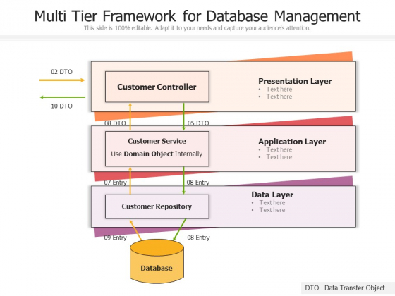 Multi Tier Framework For Database Management Ppt PowerPoint Presentation Icon Portfolio PDF Multi Tier Framework For Database Management Ppt PowerPoint Presentation Icon Portfolio PDF