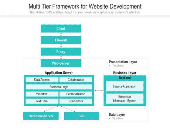 Multi Tier Framework For Website Development Ppt PowerPoint Presentation Gallery Good PDF Multi Tier Framework For Website Development Ppt PowerPoint Presentation Gallery Good PDF