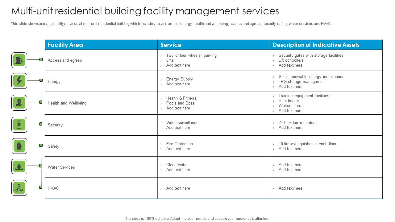 Multi Unit Residential Building Facility Management Services Developing Tactical Fm Services Background PDF