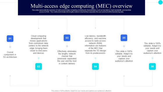 Multiaccess Edge Computing Mec Overview 5G Functional Architecture Themes PDF