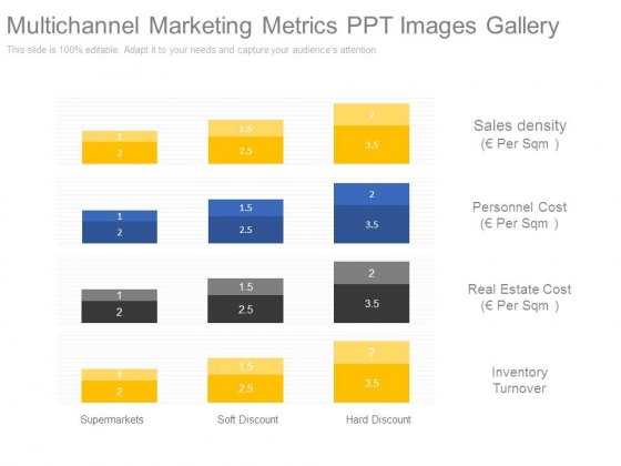 Multichannel Marketing Metrics Ppt Images Gallery