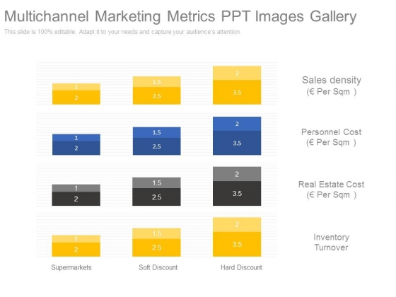Multichannel Marketing Metrics Ppt Images Gallery Multichannel Marketing Metrics Ppt Images Gallery