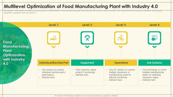 Multilevel Optimization Of Food Manufacturing Plant With Industry 4 0 Precooked Food Industry Analysis Rules PDF Multilevel Optimization Of Food Manufacturing Plant With Industry 4 0 Precooked Food Industry Analysis Rules PDF