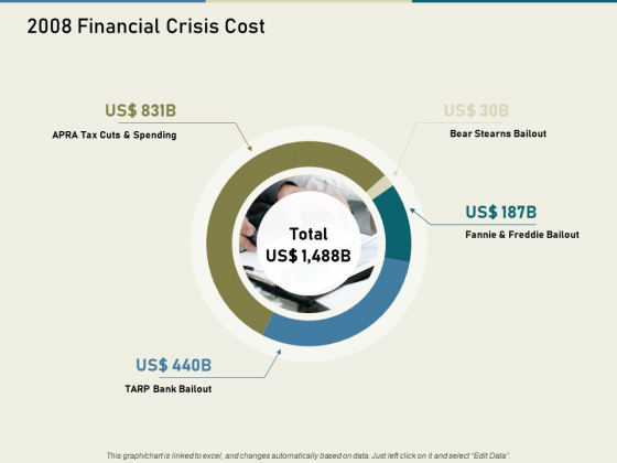 Multinational Financial Crisis 2008 Financial Crisis Cost Ppt Icon Example PDF