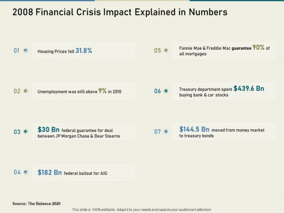 Multinational Financial Crisis 2008 Financial Crisis Impact Explained In Numbers Ppt Infographics Example File PDF Multinational Financial Crisis 2008 Financial Crisis Impact Explained In Numbers Ppt Infographics Example File PDF
