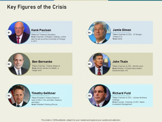 Multinational Financial Crisis Key Figures Of The Crisis Ppt Pictures Deck PDF