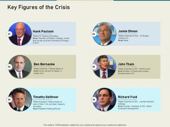 Multinational Financial Crisis Key Figures Of The Crisis Ppt Pictures Deck PDF Multinational Financial Crisis Key Figures Of The Crisis Ppt Pictures Deck PDF