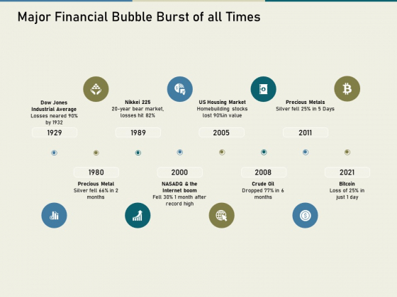 Multinational Financial Crisis Major Financial Bubble Burst Of All Times Ppt Infographic Template Slide Download PDF Multinational Financial Crisis Major Financial Bubble Burst Of All Times Ppt Infographic Template Slide Download PDF