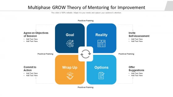 Multiphase GROW Theory Of Mentoring For Improvement Ppt PowerPoint Presentation Gallery Model PDF Multiphase GROW Theory Of Mentoring For Improvement Ppt PowerPoint Presentation Gallery Model PDF