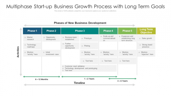 Multiphase Start Up Business Growth Process With Long Term Goals Ppt Infographics Example Introduction PDF