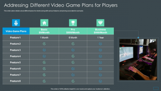 Multiplayer Gameplay System Venture Capitalist PPT Addressing Different Video Game Ideas PDF