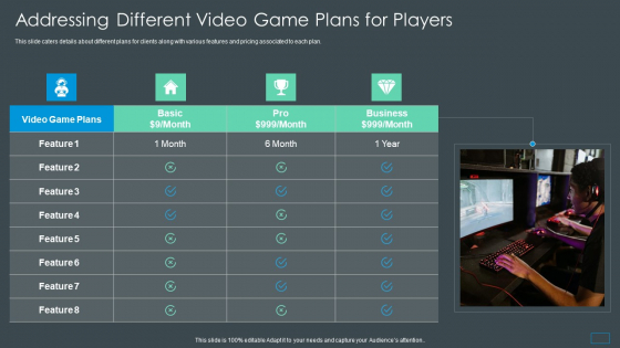 Multiplayer Gameplay System Venture Capitalist PPT Addressing Different Video Game Ideas PDF Multiplayer Gameplay System Venture Capitalist PPT Addressing Different Video Game Ideas PDF