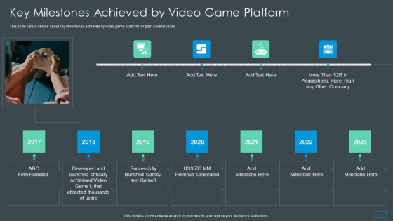 Multiplayer Gameplay System Venture Capitalist PPT Key Milestones Achieved By Video Game Platform Microsoft PDF