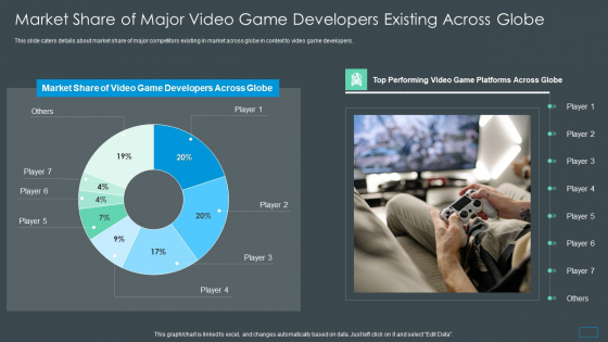 Multiplayer Gameplay System Venture Capitalist PPT Market Share Of Major Video Game Developers Existing Across Globe Download PDF Multiplayer Gameplay System Venture Capitalist PPT Market Share Of Major Video Game Developers Existing Across Globe Download PDF
